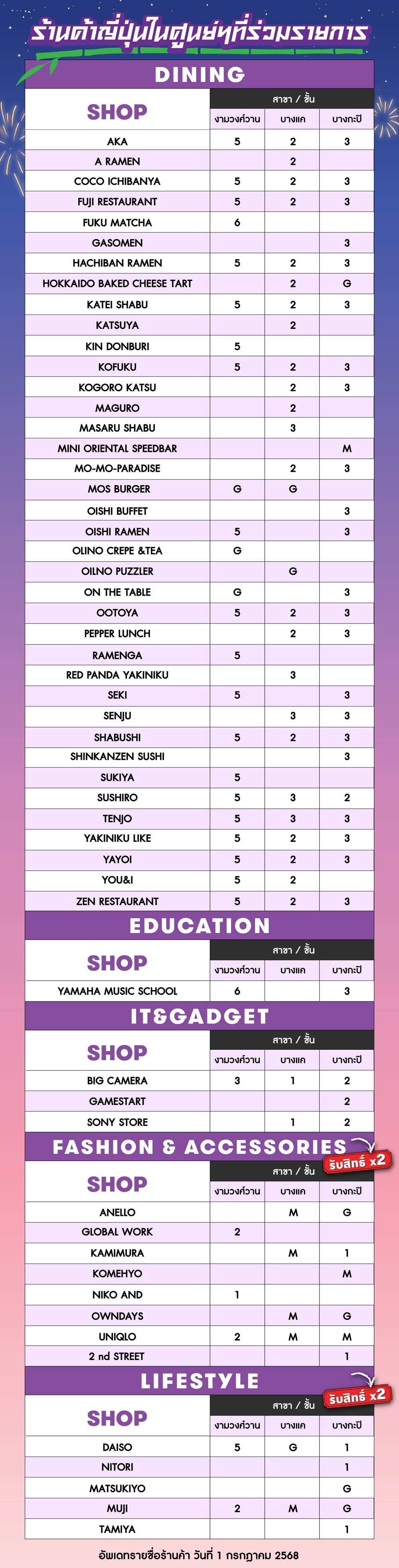 1-สื่อร้านในศูนย์-JP-110825.jpg