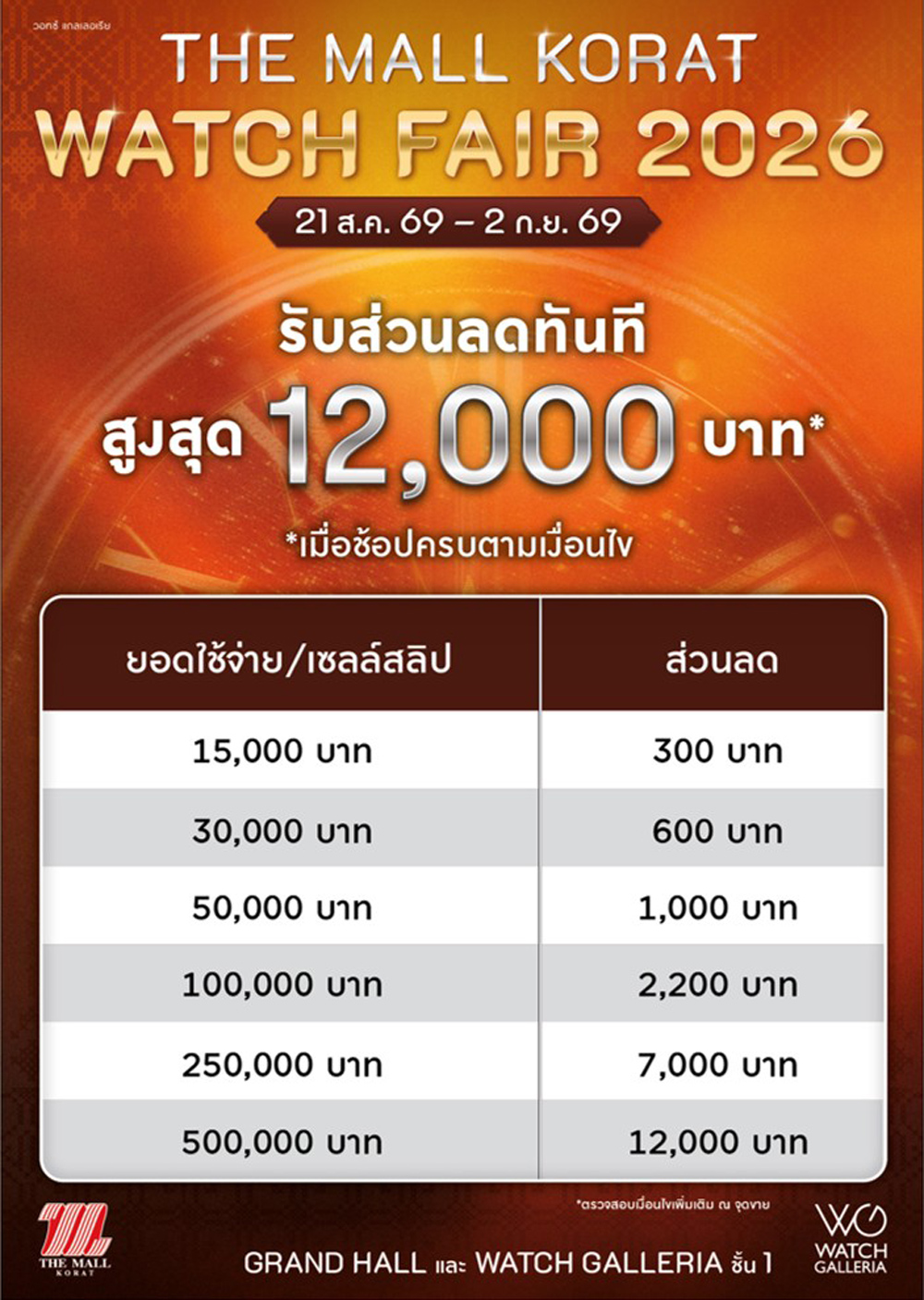 1-TIER-SPENDING---KORAT-WATCH-FAIR-2026.jpg