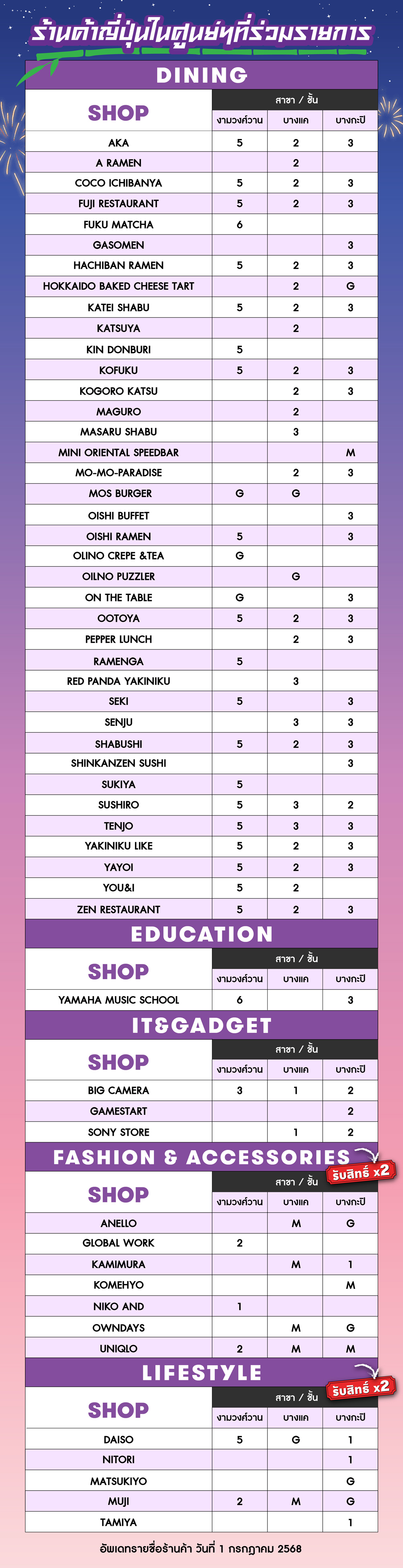 1-list_ร้านค้าที่ร่วมรายการ.jpg