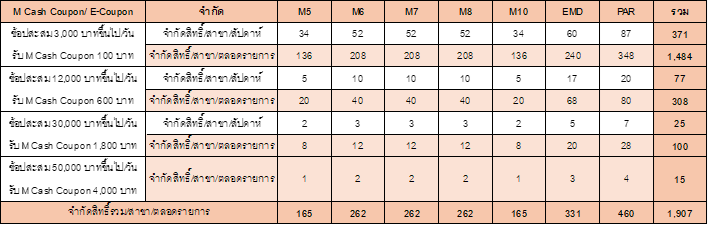 ตาราง_2.png
