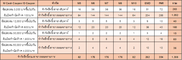 ตาราง_3.png