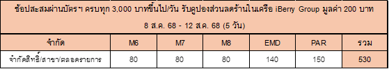 ตาราง_4.png