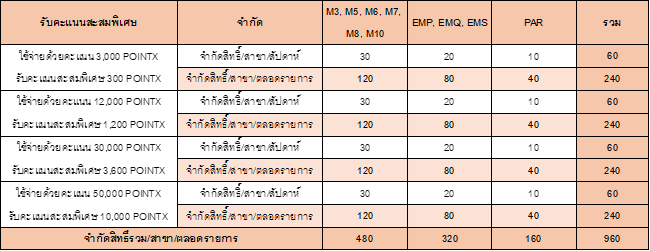 ตาราง_7.png